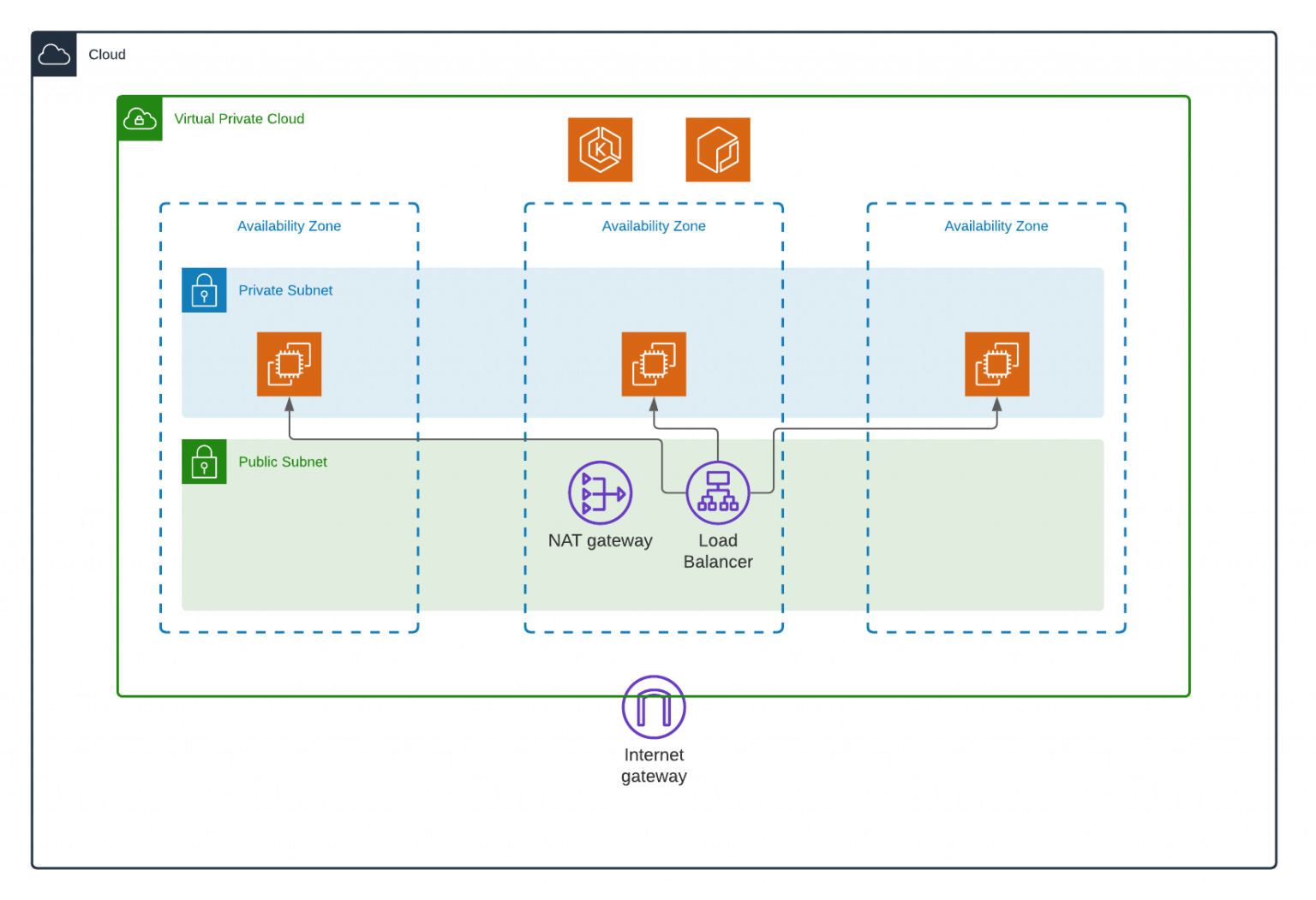 Running a free Kubernetes cluster on Oracle Cloud – Arnold Galovics