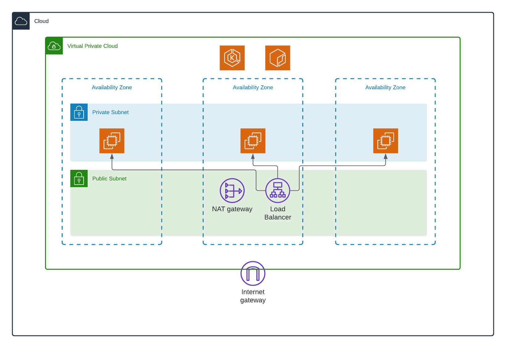 Running a free Kubernetes cluster on Oracle Cloud – Arnold Galovics